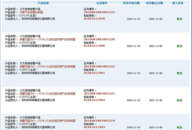 消防產(chǎn)品3C認(rèn)證咨詢(xún) 智慧谷助您高效完成防火門(mén)認(rèn)證