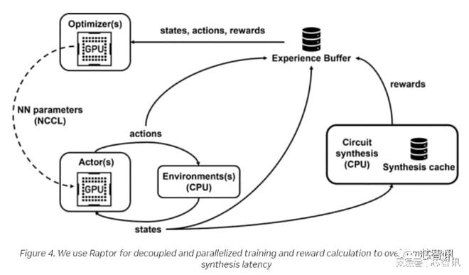 AI如何重塑芯片設(shè)計？從數(shù)據(jù)處理到存儲服務(wù)的全面變革