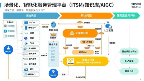 ITIL演進 過去、現在與未來——兼論遠程健康管理服務的IT服務管理探索