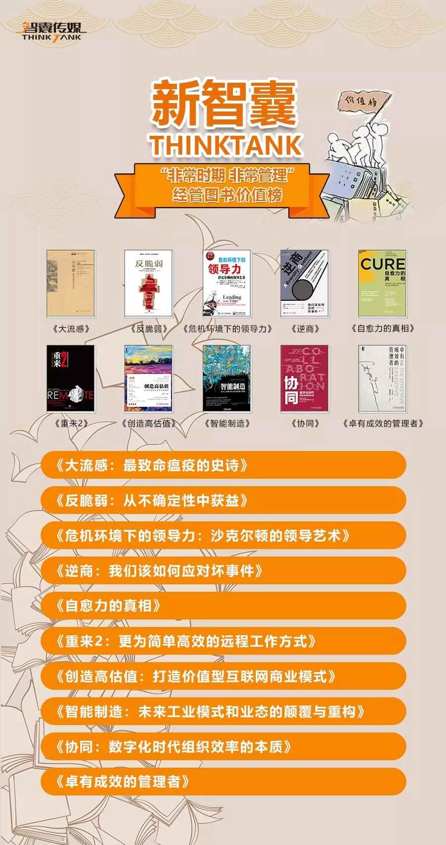 新智囊|精心奉獻“非常時期 非常管理”經管圖書價值榜 遠程健康管理服務