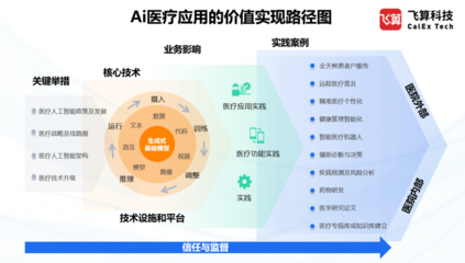 飛算科技受邀參加第五屆醫療大數據學術交流活動，共話遠程健康管理服務新未來
