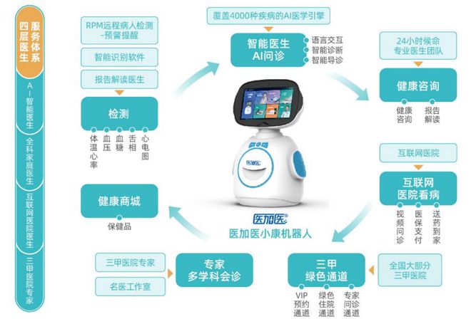 智慧養老新篇章 萬宏集團引進健康機器人，開啟遠程醫療新紀元