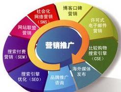 江西網(wǎng)絡推廣與網(wǎng)絡設備銷售 如何選擇專業(yè)的營銷服務與生產(chǎn)廠家
